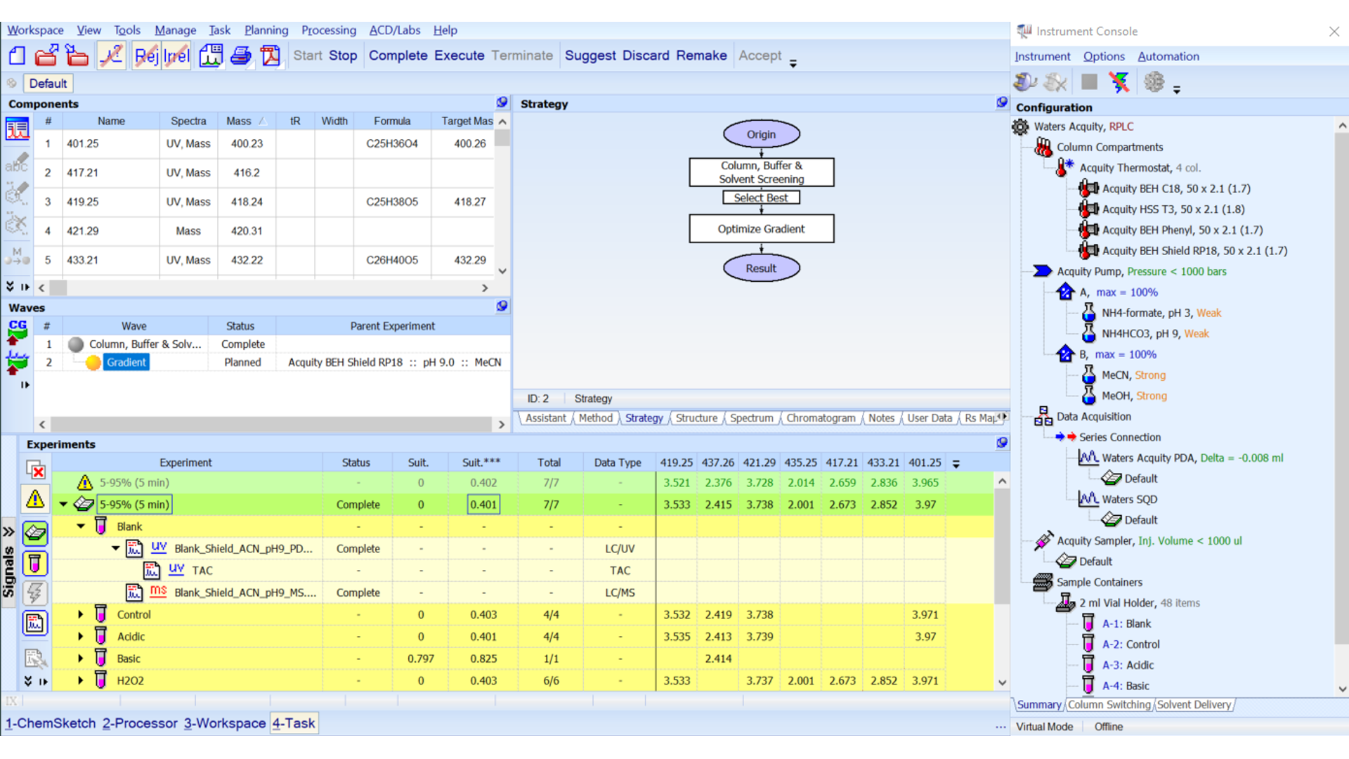 View your project from the dashboard. See the workflow strategy, the specific experimental steps, and your instrument configuration.