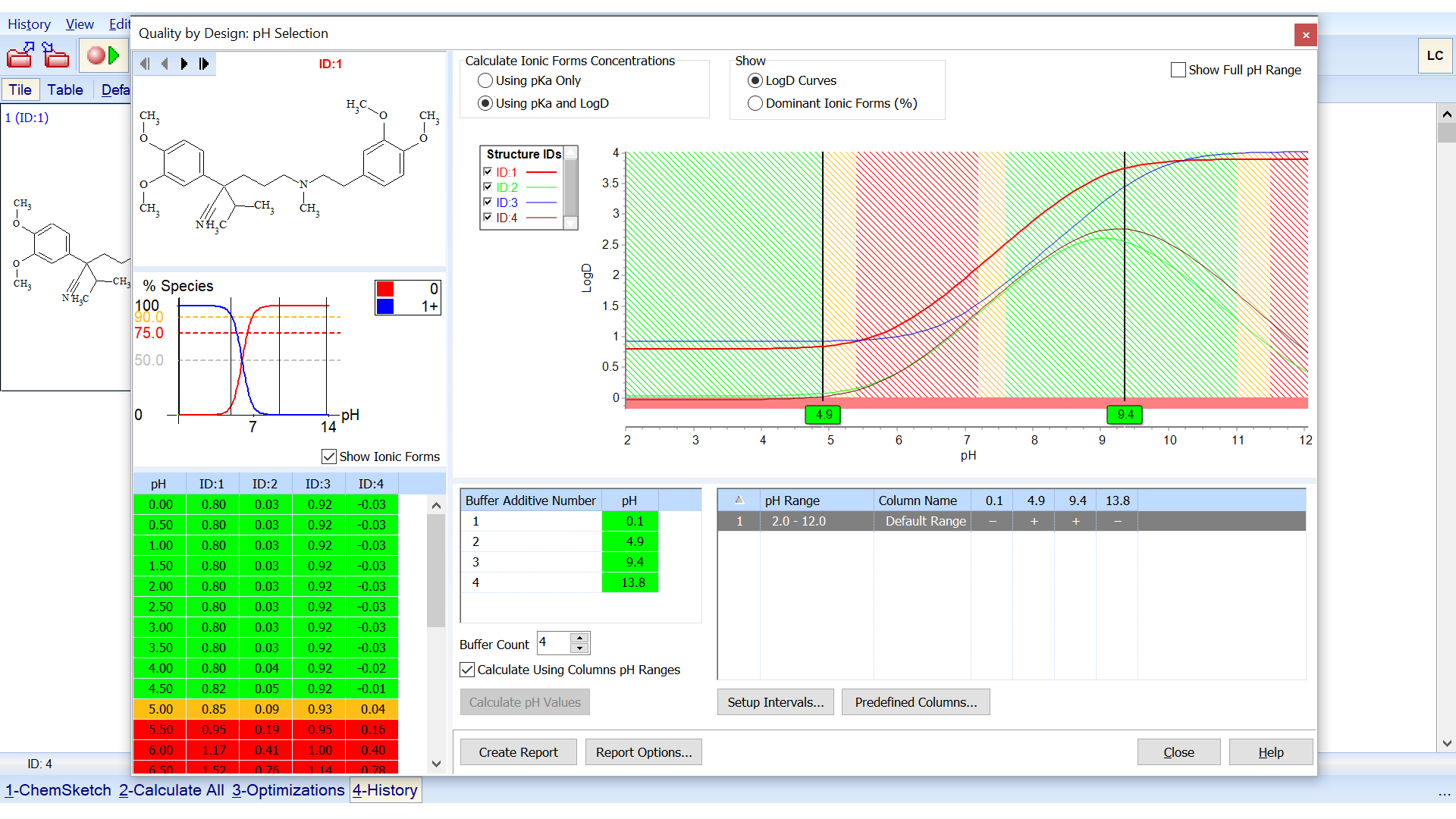 Find the best pH by predicting logD for each pH. Work within the green regions and avoid the red.