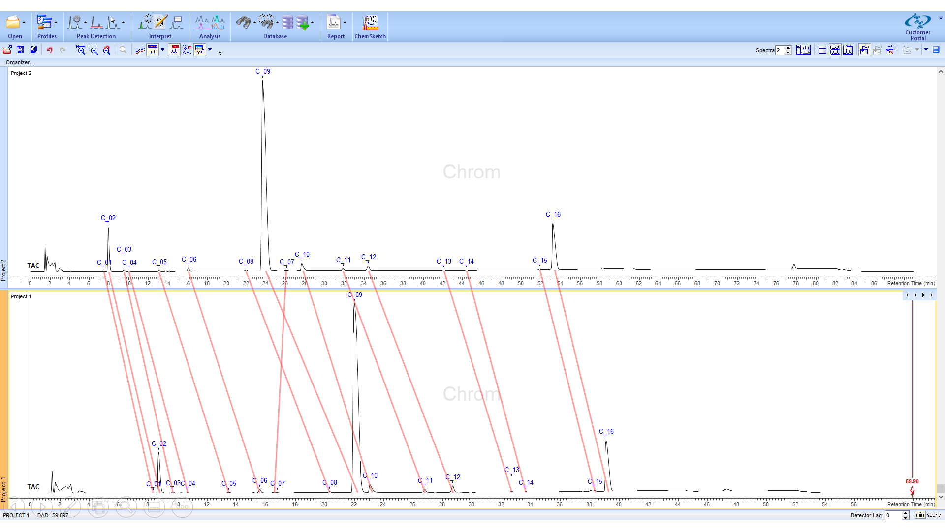 Peak tracking can get messy. Our peak-matching algorithm makes tracking UV and MS peaks easier.