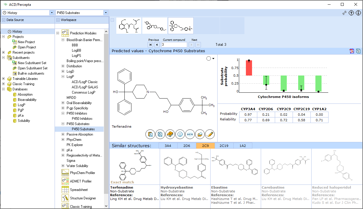 Predict ADME properties—Cytochrome P450 substrates module seen here. See similar structures, literature references and assess reliability.