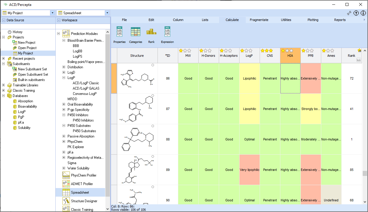 Screen tens or hundreds of compounds for their ADME profile. Color-code results. Sort, rank and filter.