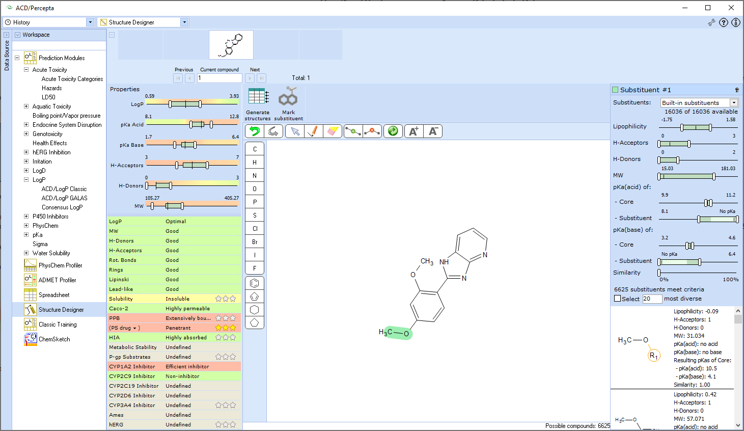 Investigate structure/lead modification to reach a target property profile