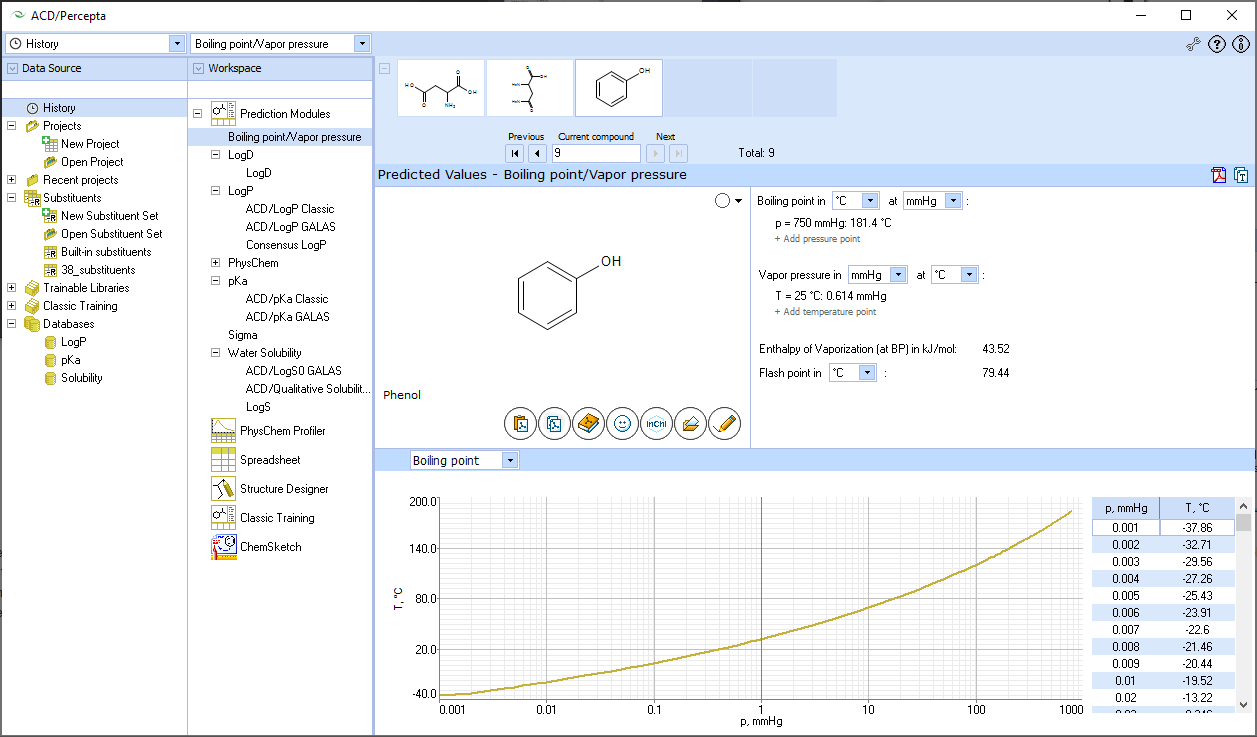 Predict the boiling point of organic compounds. See the results as a plot or a table.