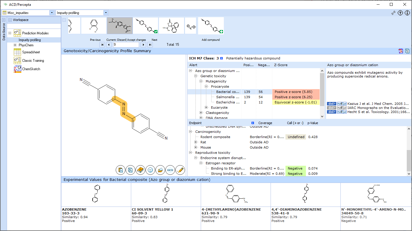 See the ICH M7 Class for hazardous fragments with structure highlighting and data for similar structures inthe knowledgebase