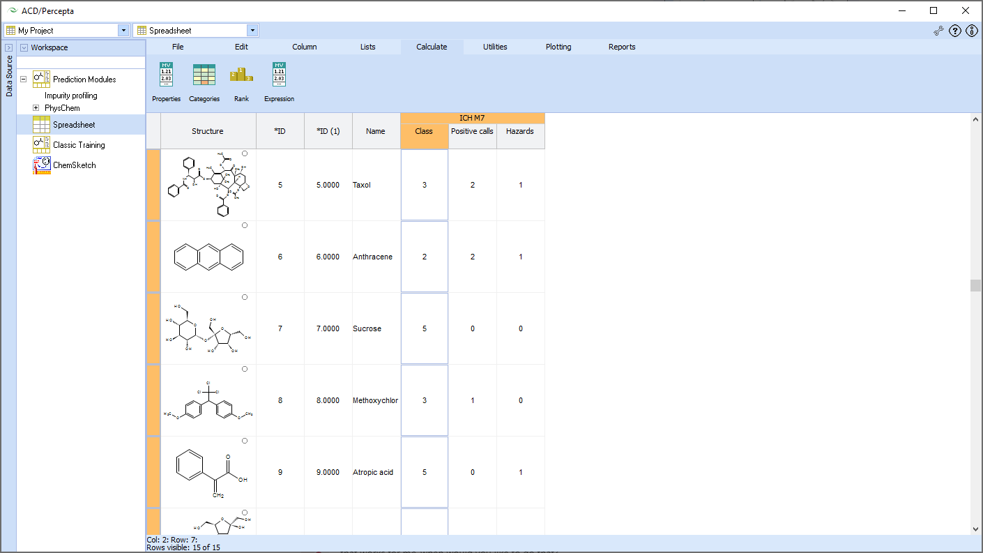 Calculate toxicological endpoints for hundreds or thousands of compounds. Use the spreadsheet view to sort, filter, plot, and rank results