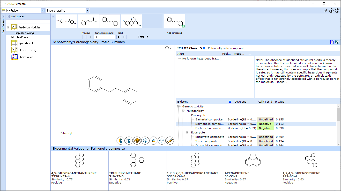 Impurity Profiling Suite provides ICH M7 classifications for Class 1, 2, 3, and 5