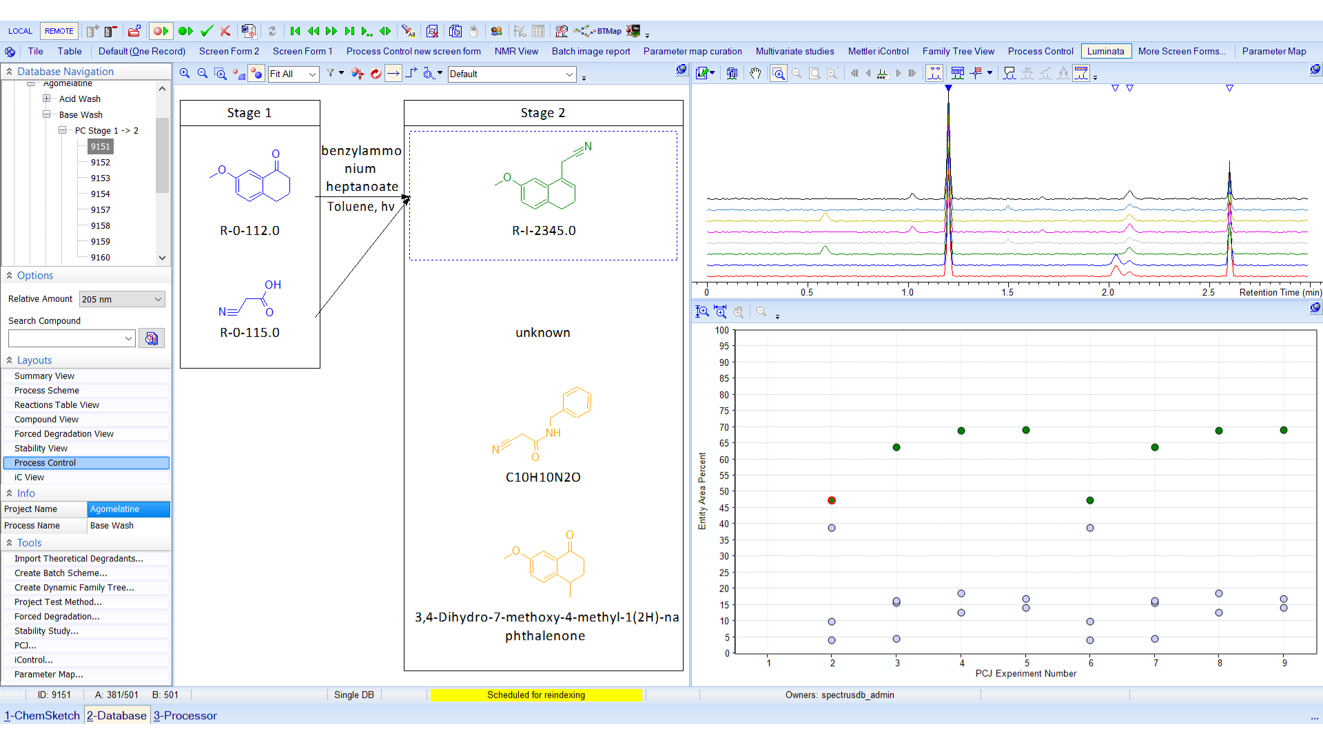 Chromatographic data for step 1 of an API synthesis is graphed to view consistency of the product and impurity trends