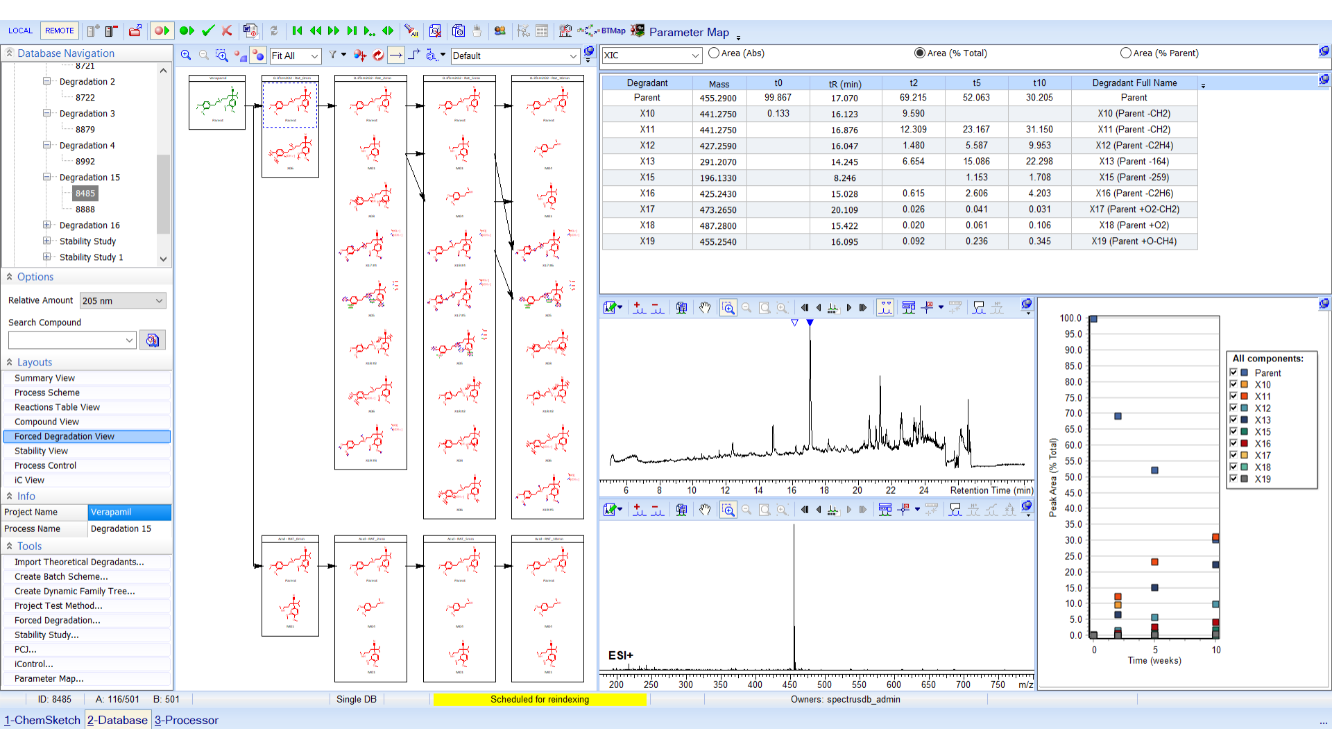 Assemble a degradation map and kinetic plot that capture stress test results, including corresponding LC/UV/MS data