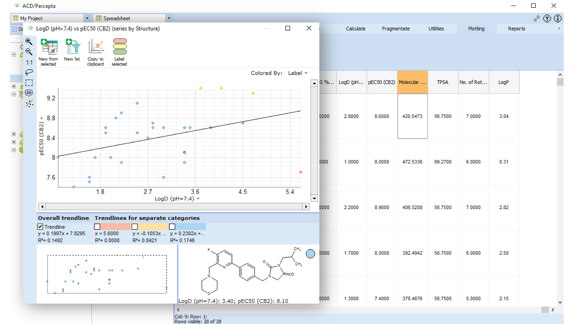 Calculate properties for tens or hundreds of compounds. Create scatter plots to identify trends. Sort, filter, and rank results.