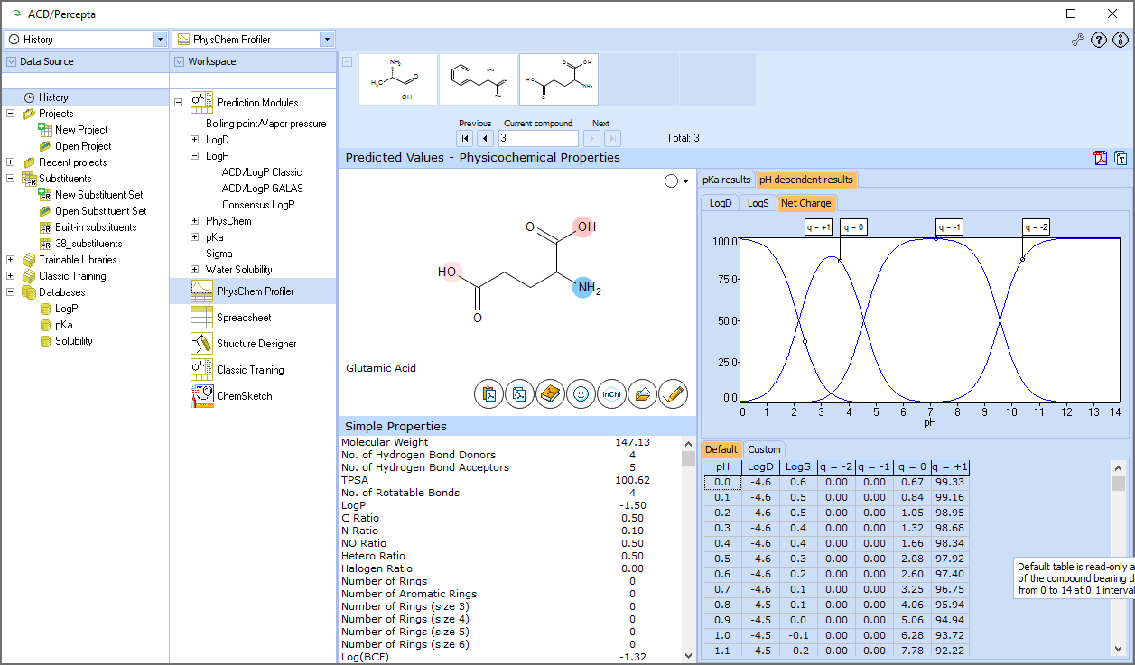 See all the properties calculated in PhysChem Suite, in one place.