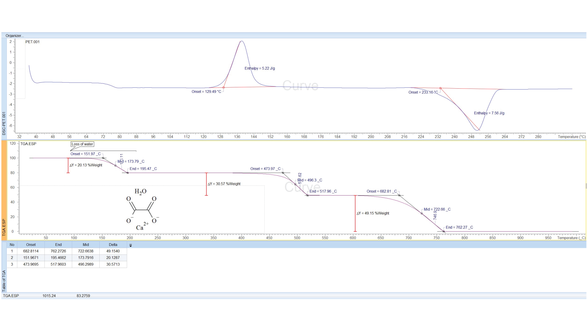 Handle a wide array of x,y data including thermogravimetric analysis (TGA) and differential scanning calorimetry (DSC)