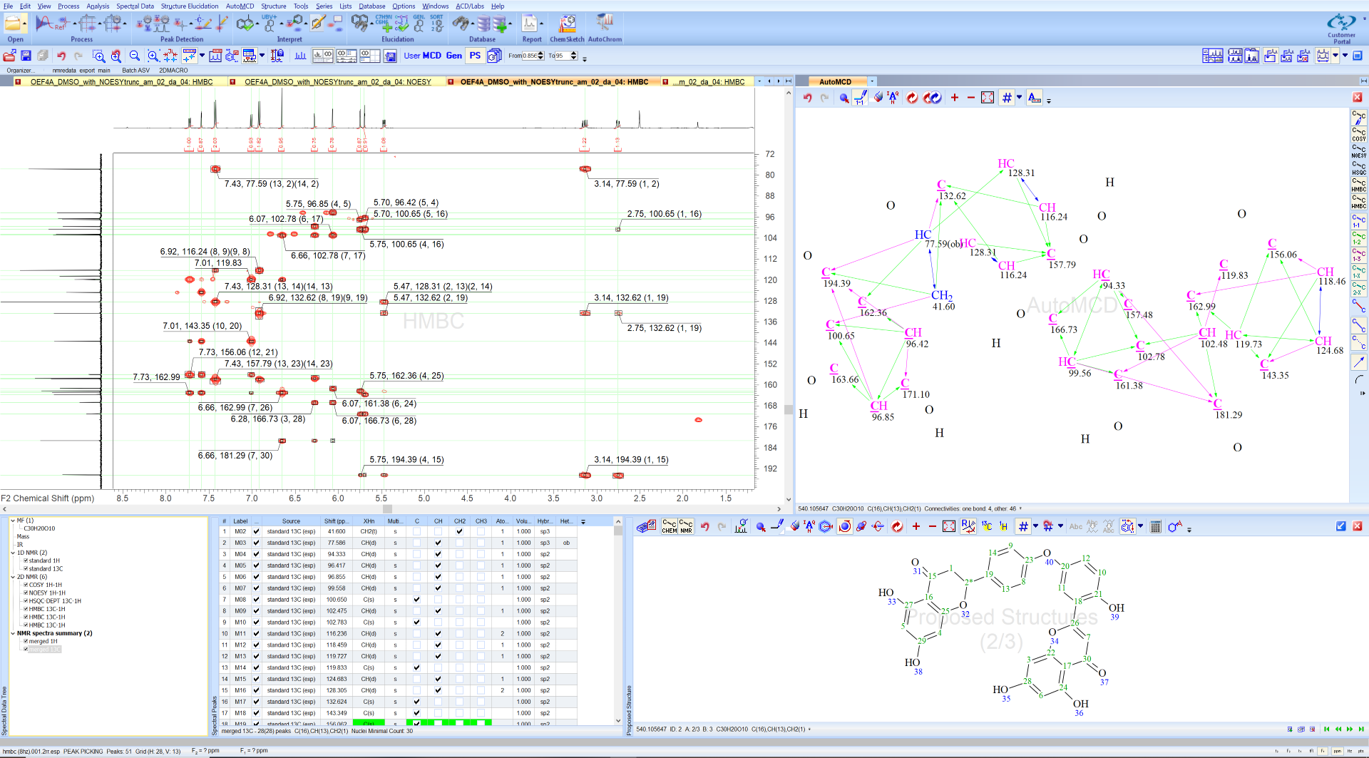 A molecular formula (MF) can be entered or determined from the MS data. A Molecular Connectivity Diagram (MCD) is then created based on the spectra and MF.