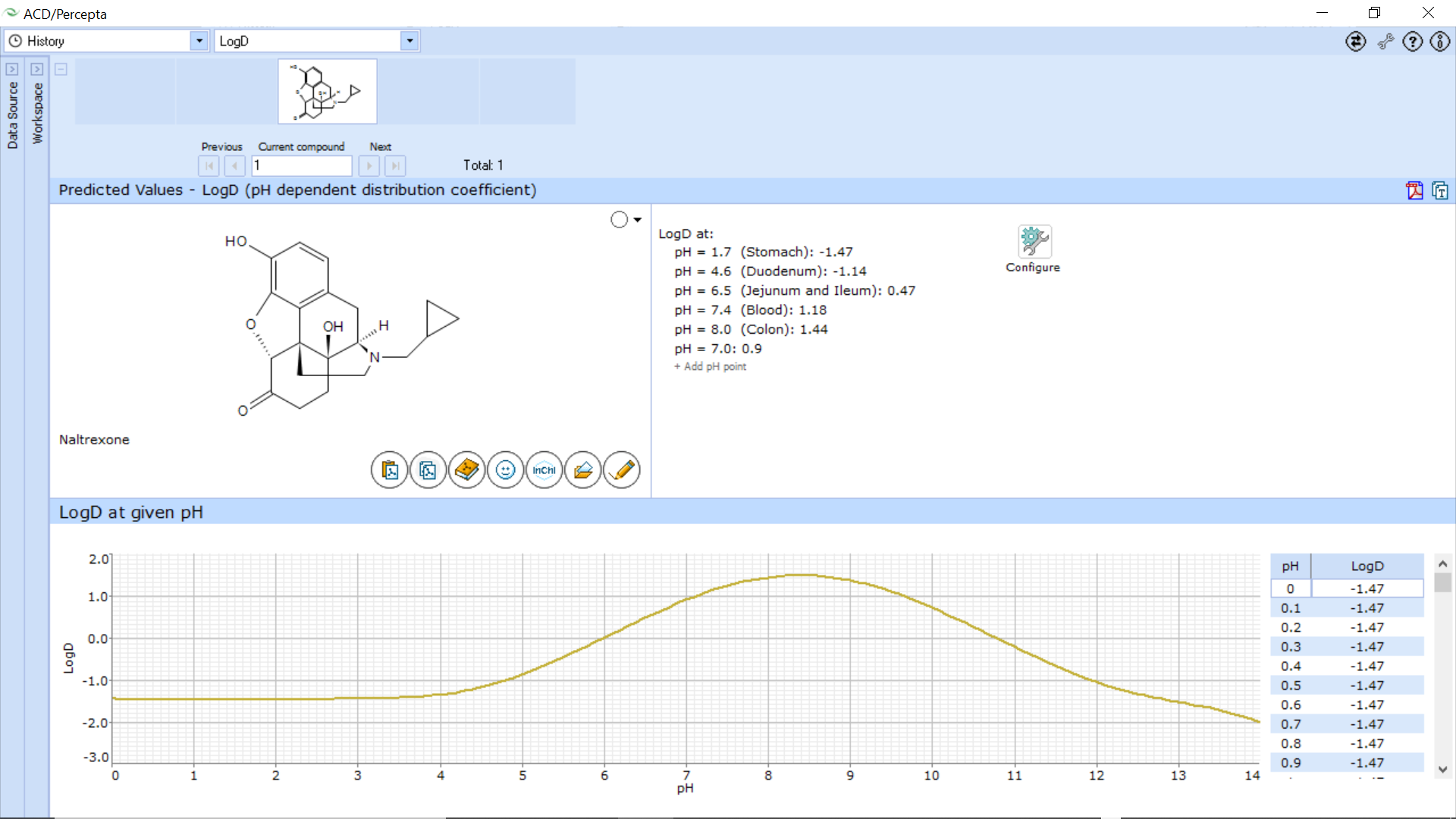 Calculate logD from chemical structure. See values at physiologically relevant pH, or define pH values of interest