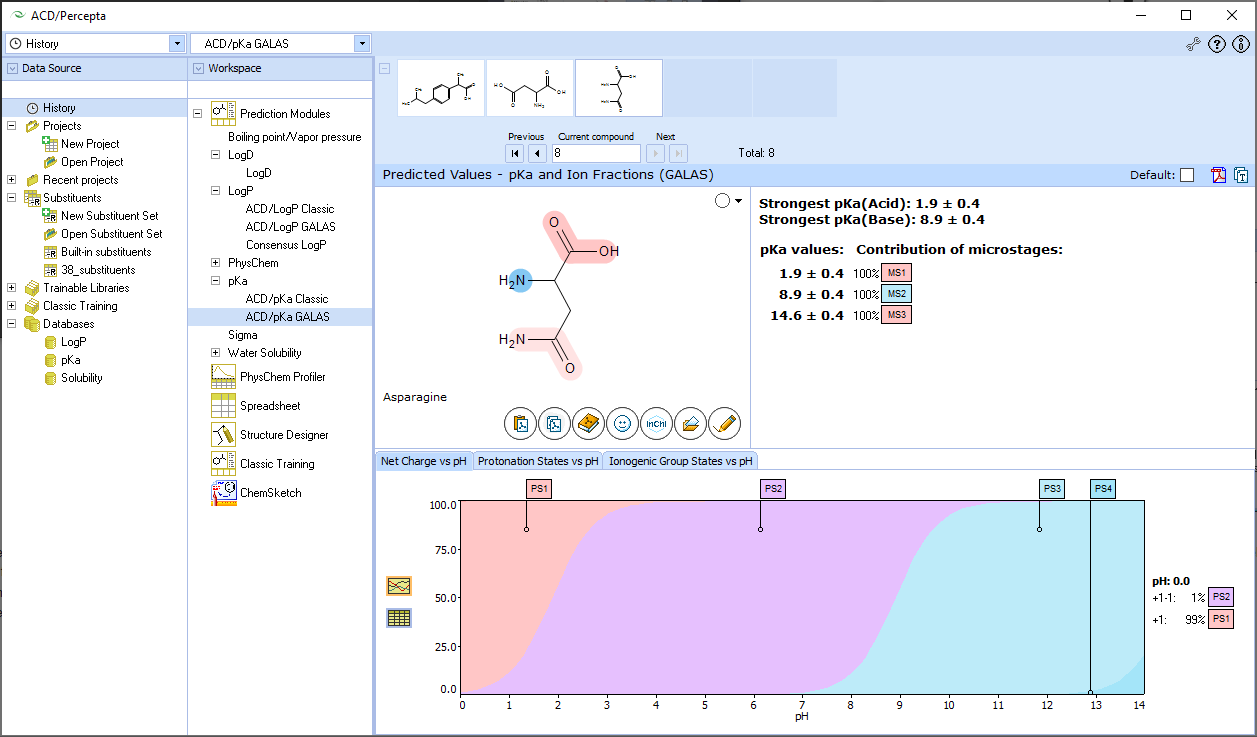 Calculate the acid dissociation constant (pKa) using two different algorithms. See all ionic forms by pH.