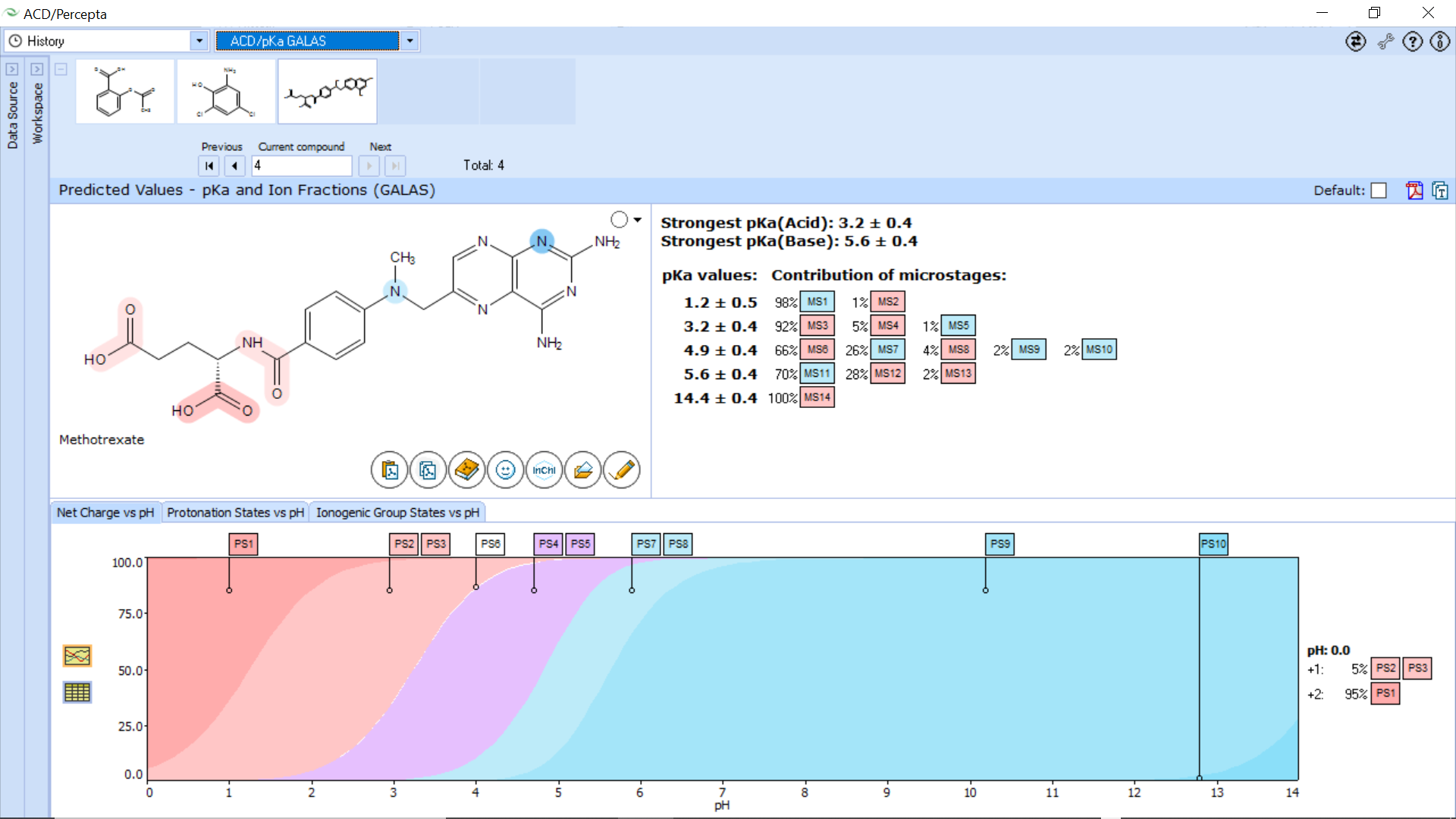 See the contribution of various ionization states to pKa and visualize all ionized microspecies as a function of pH