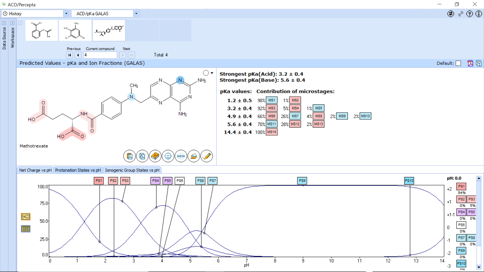 Visualize a plot of protonation states vs pH