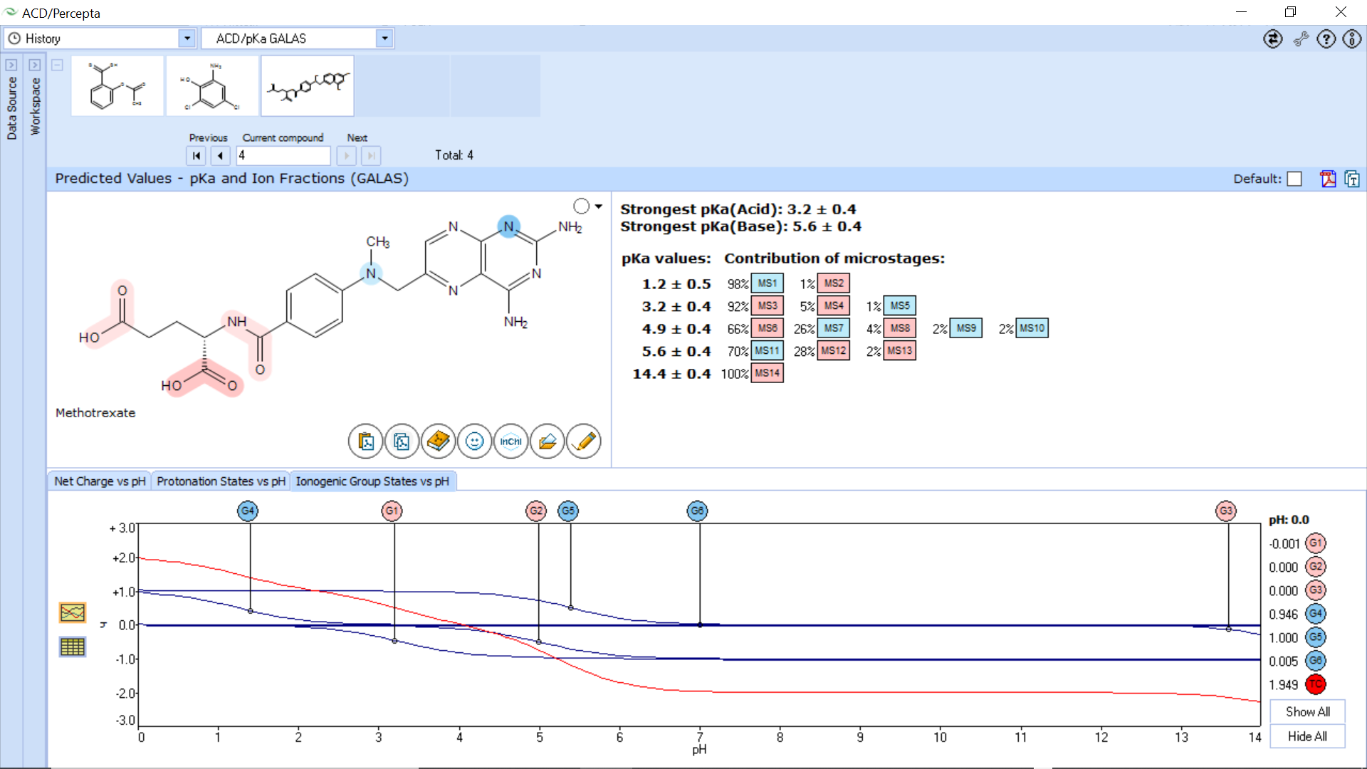 Visualize ionogenic group state vs pH as a plot