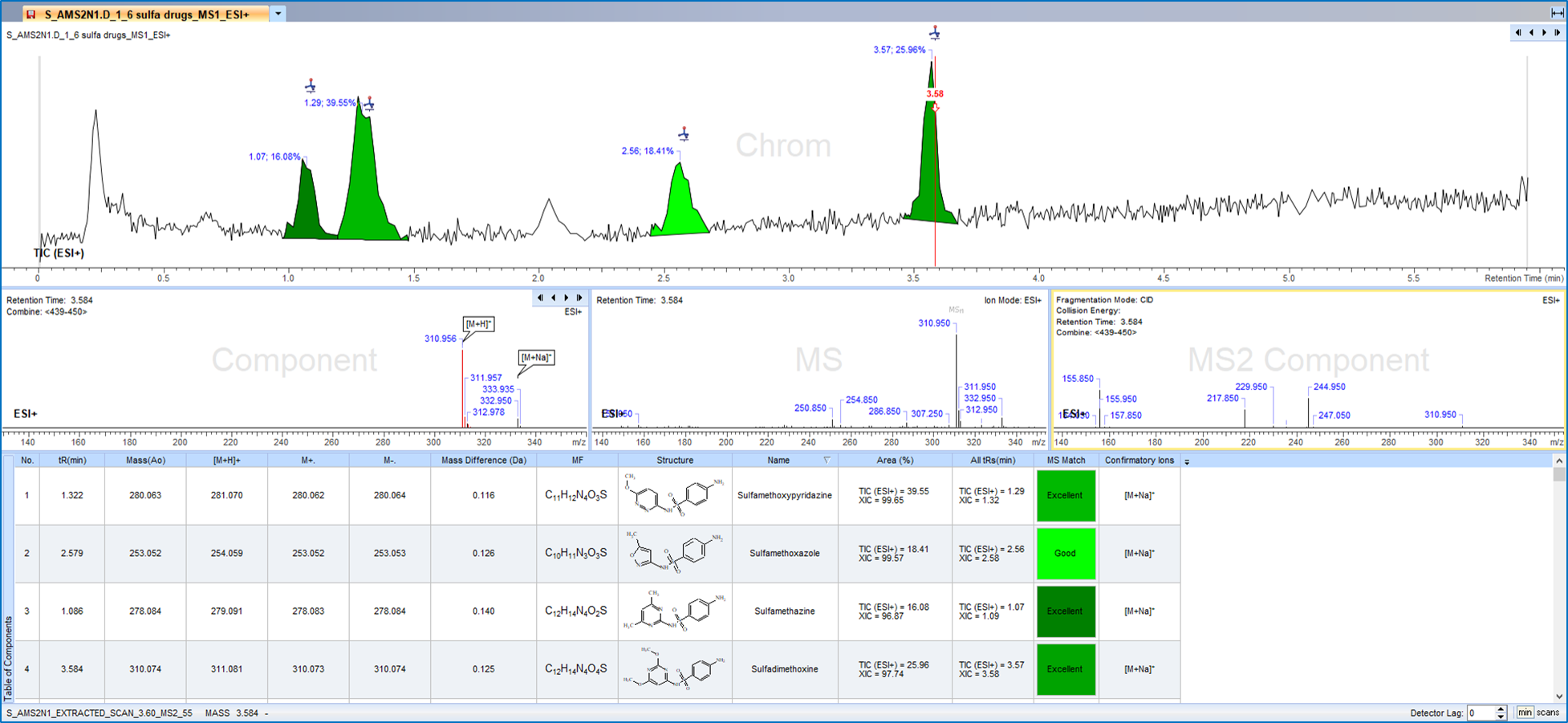 Receive real-time feedback on the consistency of a structure with the component MS spectrum of a particular chromatographic peak through 'MS Match'—color highlighting provides convenient visual feedback