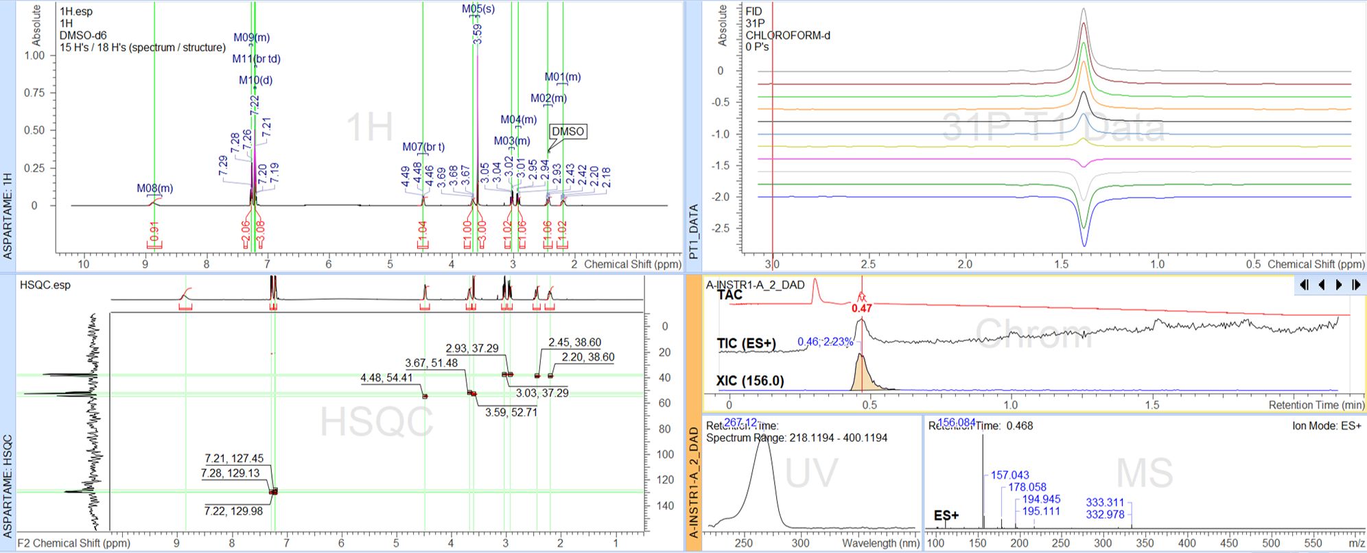 Visualize connected, assembled LC/UV/MS, 1D NMR, 2D NMR, and other analytical results for faster answers from your data