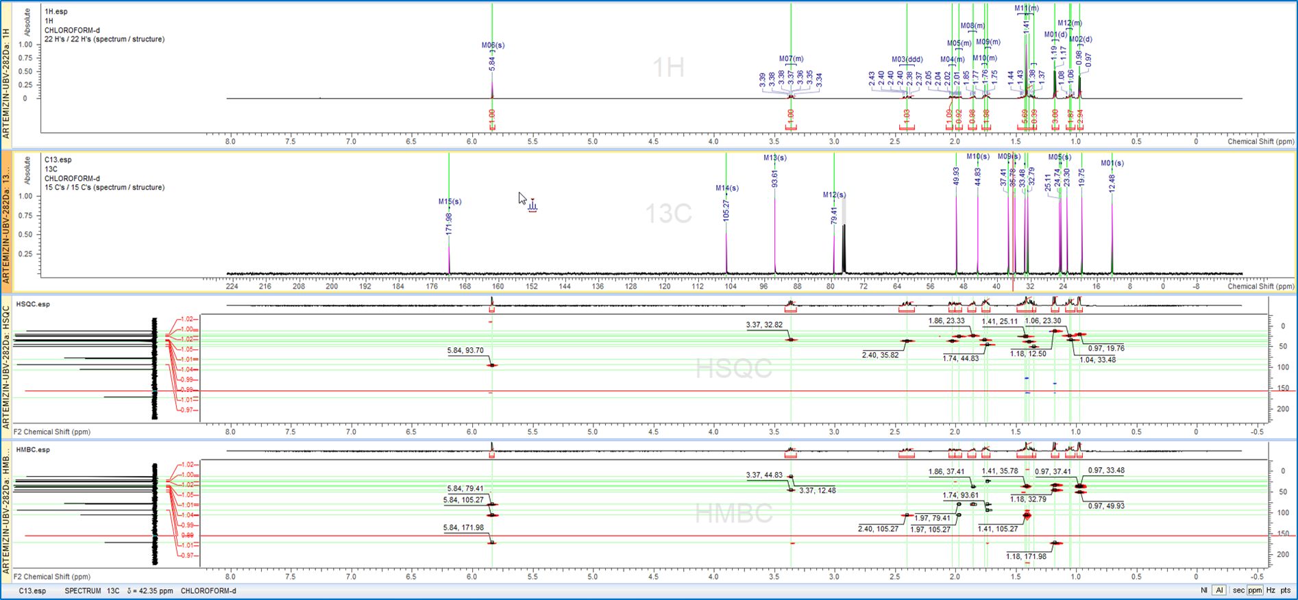 Conveniently process, analyze, view and manipulate 1D and 2D NMR data in an intuitive interface