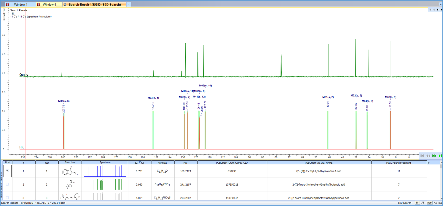 Search commercial libraries, or the PubChem open source database of 13C NMR spectra, to help quickly identify known compounds in your sample