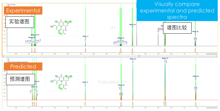 预测谱图实验谱图放置到一起便于比较