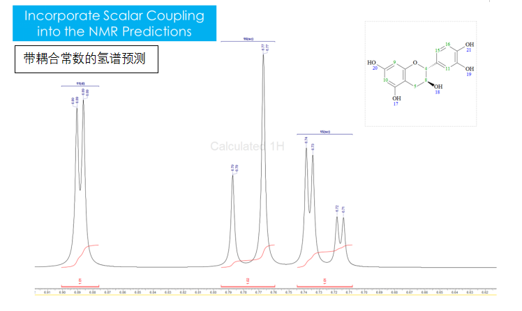 带有耦合参数的1H NMR谱图预测