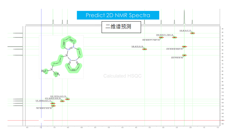 1H, 13C, 和 15N二维谱图预测，图为预测的HSQC谱图